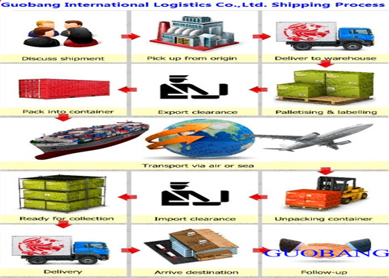 Best Service Freight Services From to Africa and Republic of Luanda Port Angola Customization Advantage3